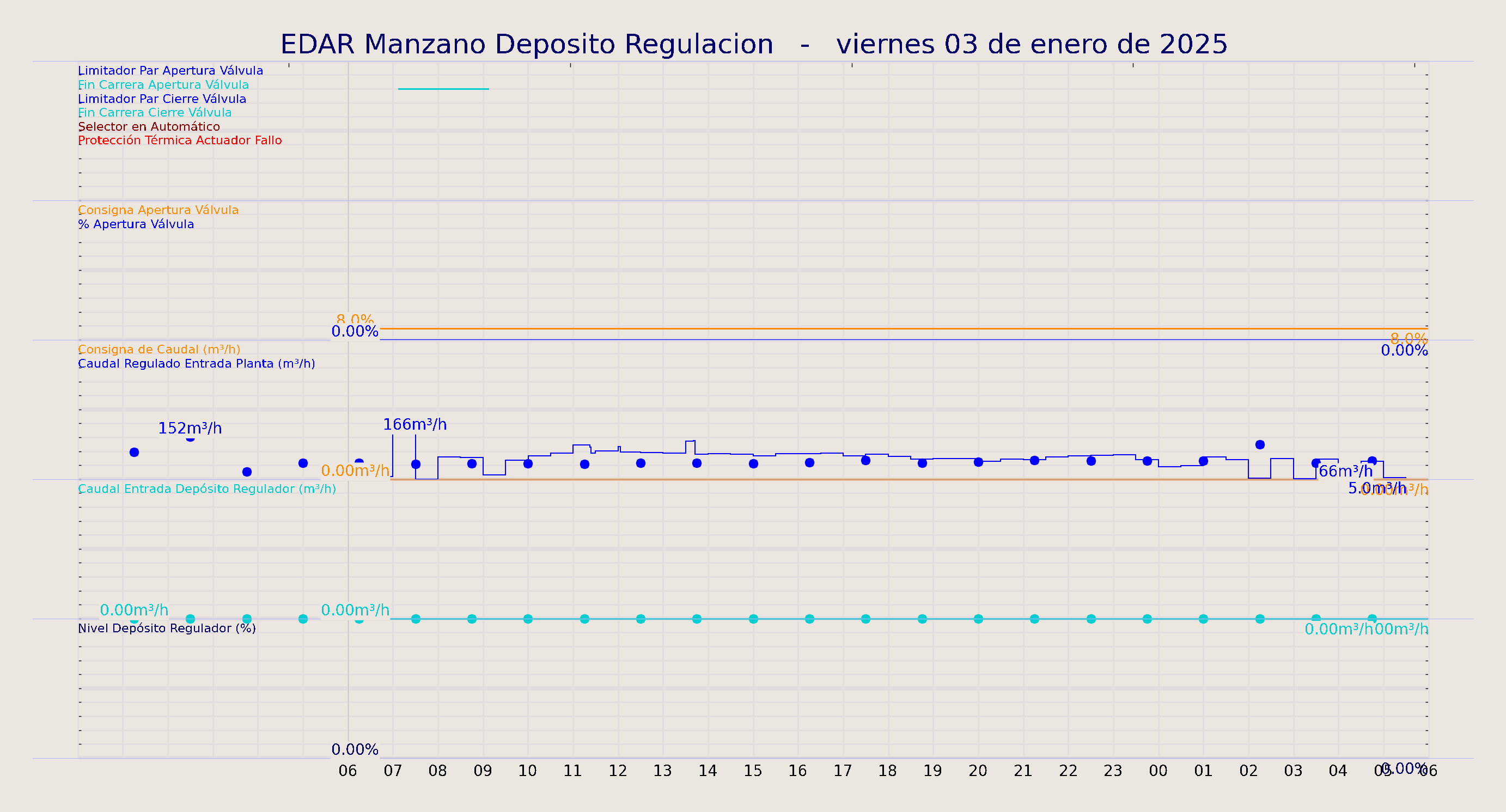 ../../imagenes/vid/2025/EDAR Manzano Deposito Regulacion/2025-01-03 EDAR Manzano Deposito Regulacion.png